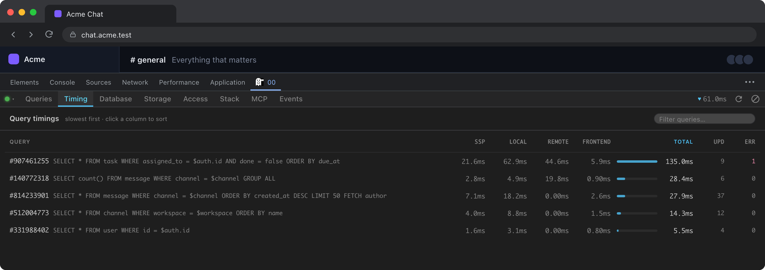 Per-phase p90 for every query. Click a column to sort by it.
